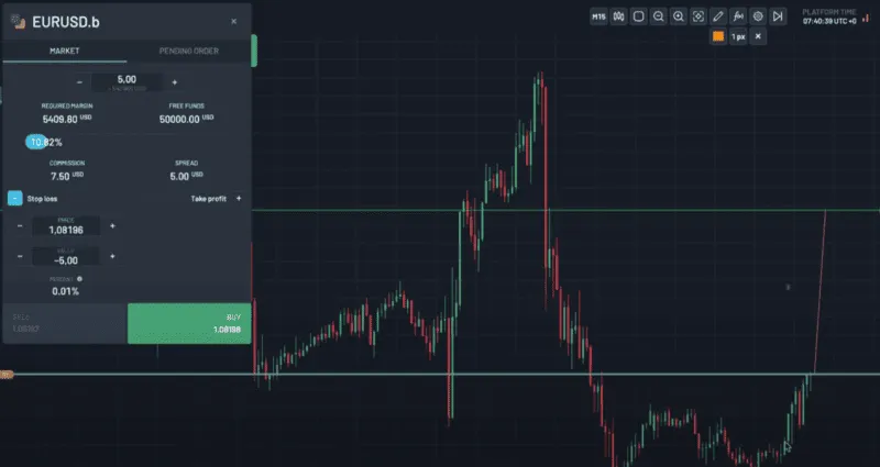 Trading on Crypto Fund Trader