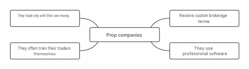 Features and benefits of prop companies