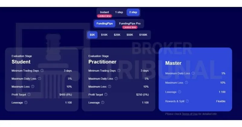 Funding Pips Trading Accounts