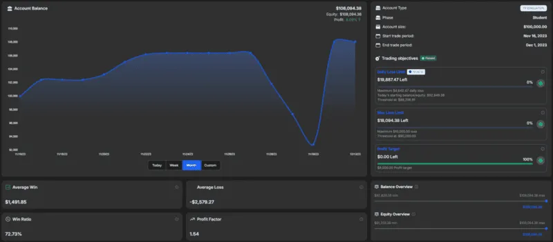 FundingPips Trading Dashboard