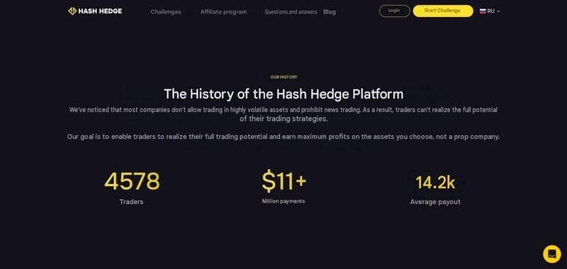 History of the platform