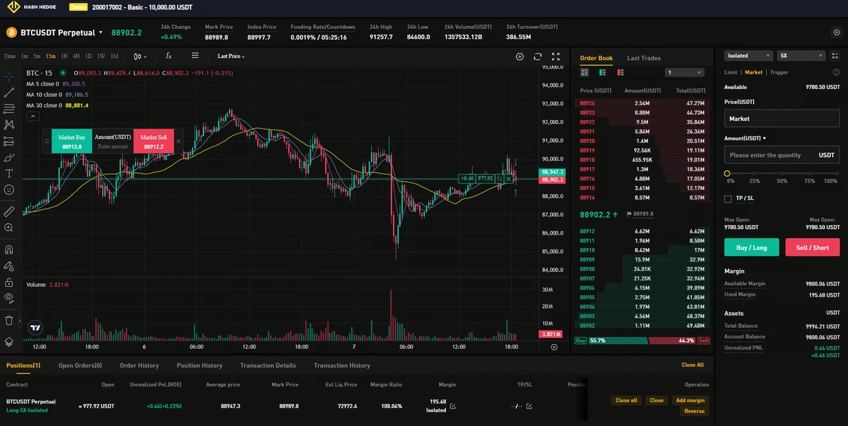 Closing an order in Hash Hedge