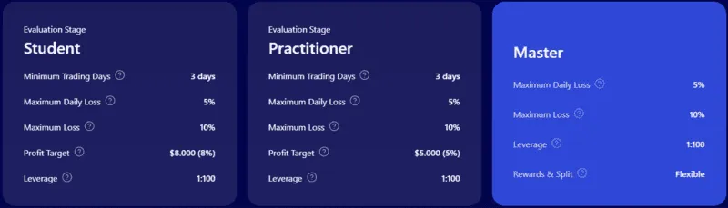Two-step Evaluation