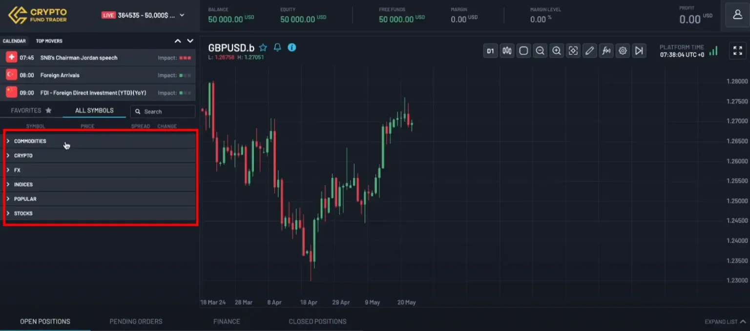 You should know what level of risk you should have for each trade you make.