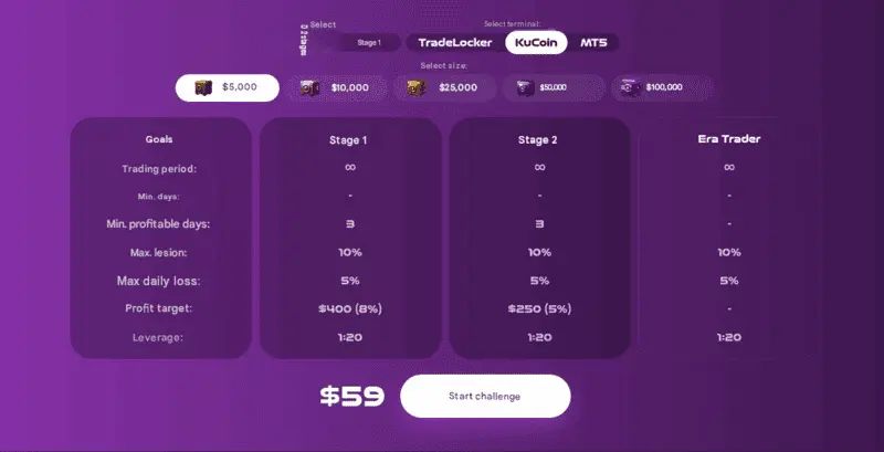 Challenge stages at Era Trade