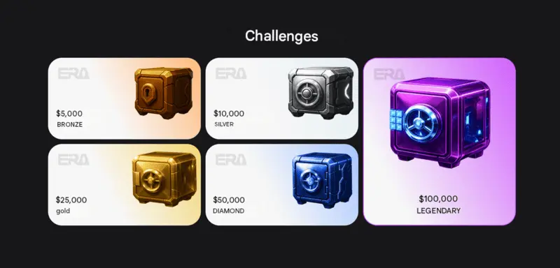 Era Trade Challenge Series